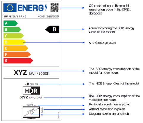 EPREL 公開データベースにリンクする QR コードも記載されたエネルギーラベルの例