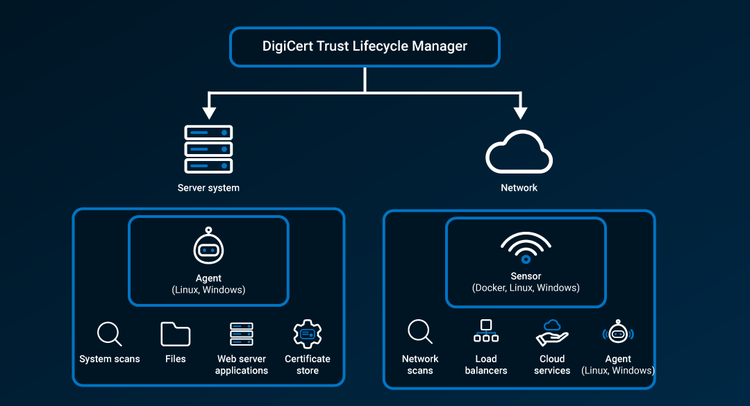digicert automation agents sensors diagram