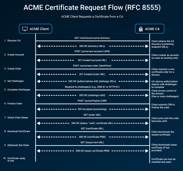 how-domain-validation-works.png