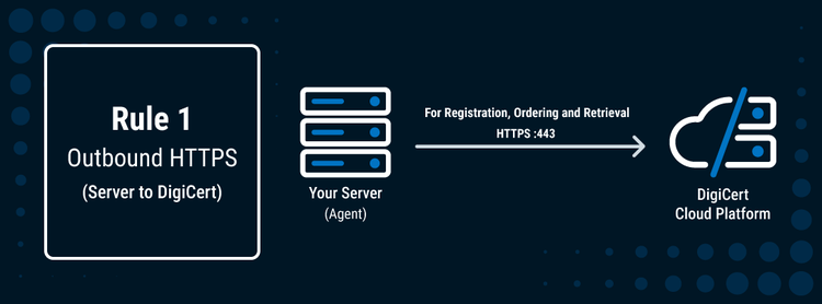 rule-one-outbound-https.png