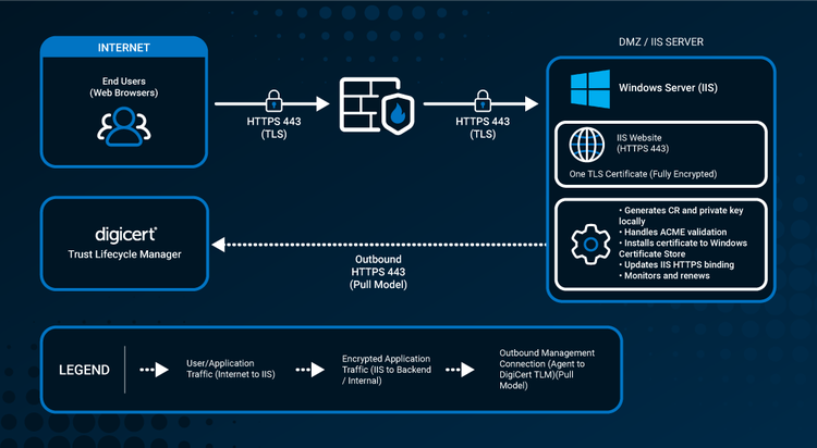 automated-tls-certificate-management-for-a-single-iis-website.png