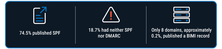 dmarc-enforcement.png