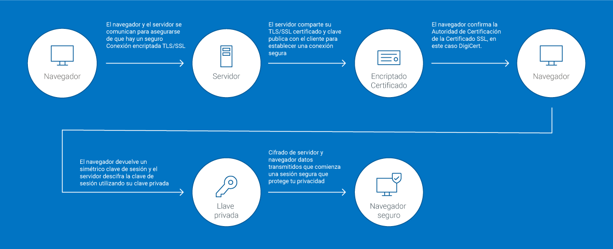 How TLS Works Diagram