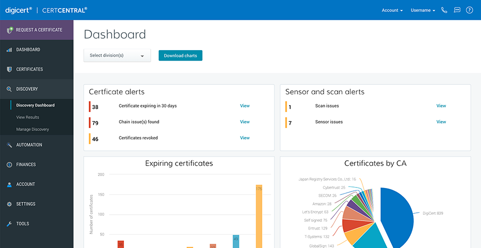 1 The DigiCert Discovery Dashboard in CertCentral