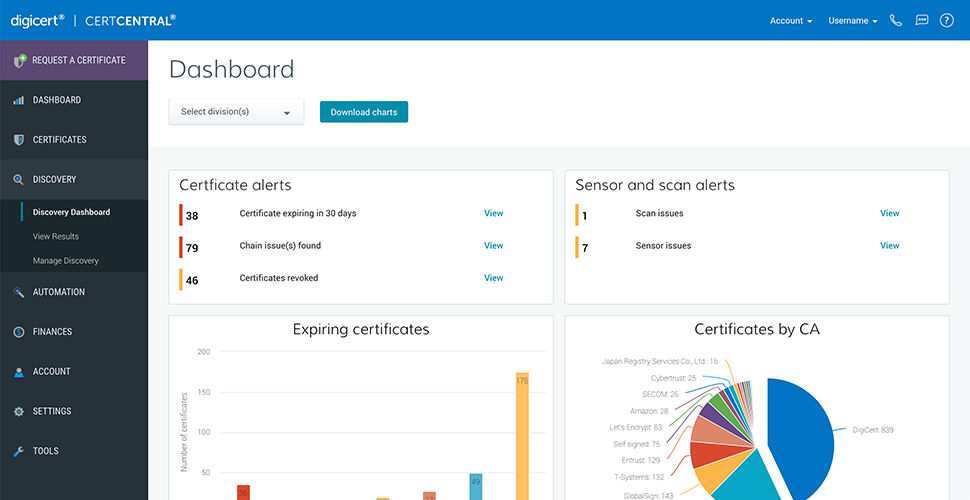 1 Il dashboard di DigiCert Discovery in CertCentral