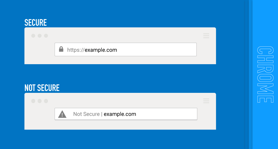 Secure site vs. scam site