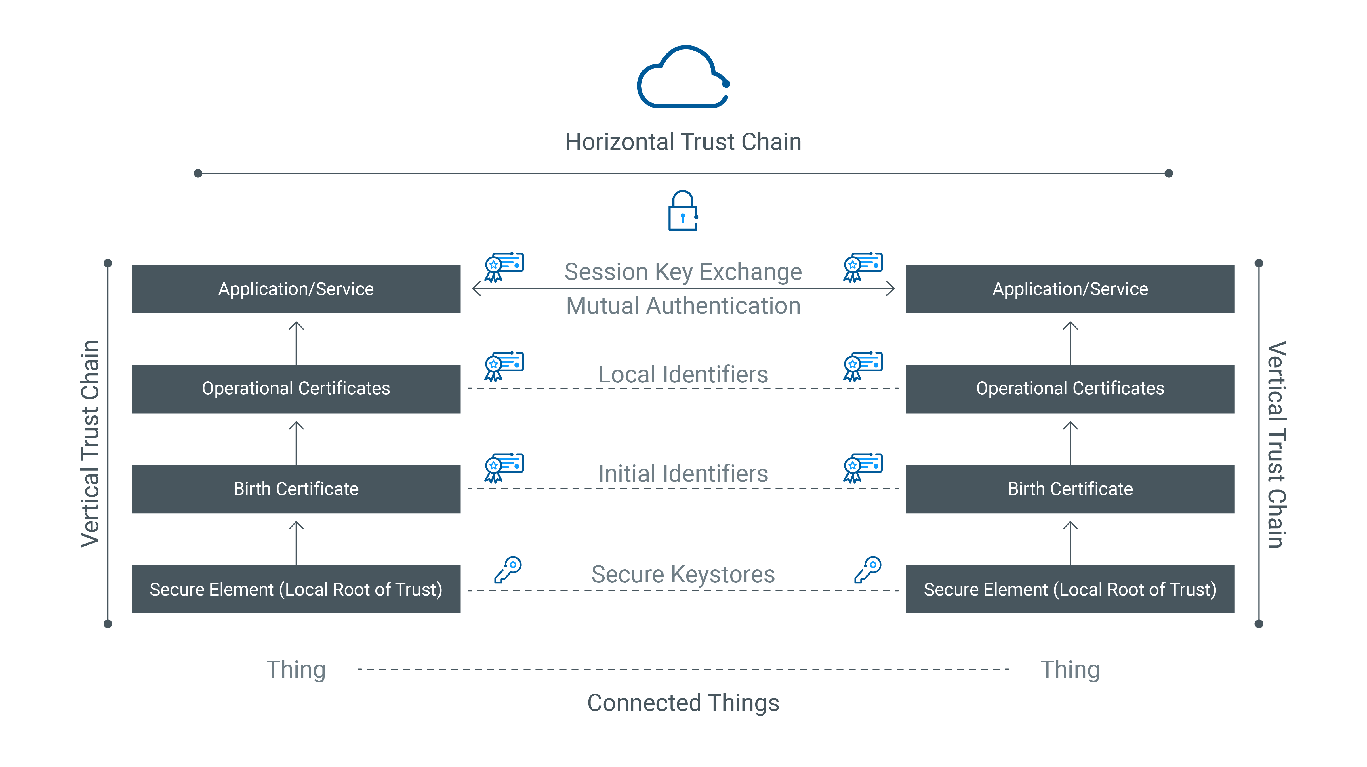 zero-trust-blog-horizontal-trust-chain