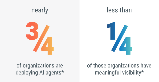 of organizations are deploying AI agents