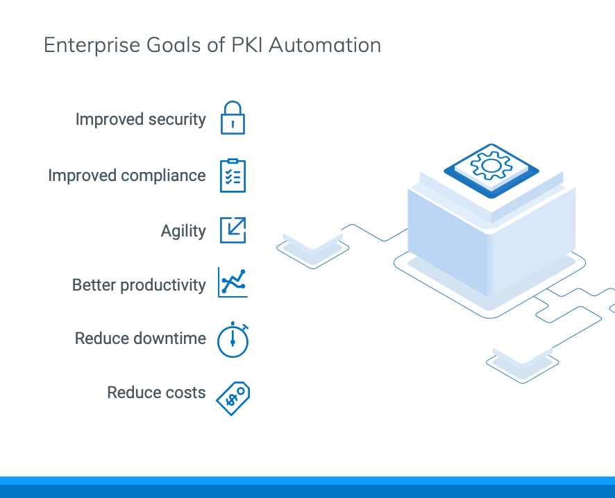 Enterprise Goals of PKI Automation