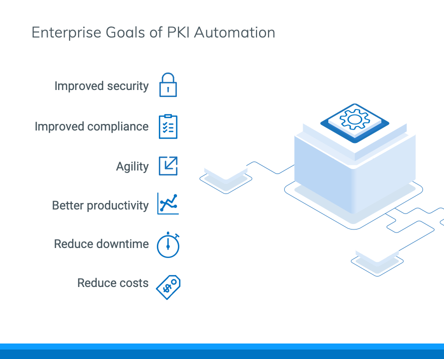 PKI 自動化における企業の目標