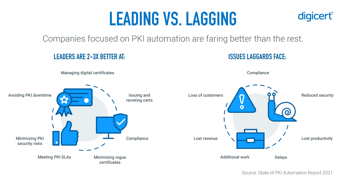Understanding the Differences Between Leaders and Laggards in PKI Automation | DigiCert Blog