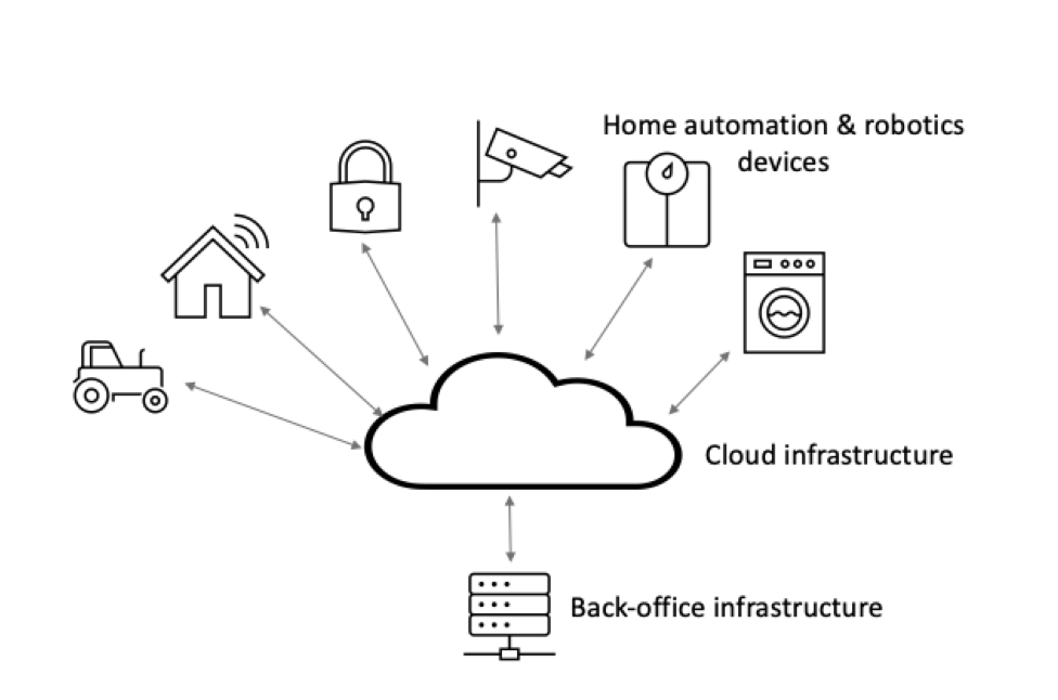 Home automation and robotics system infrastructure