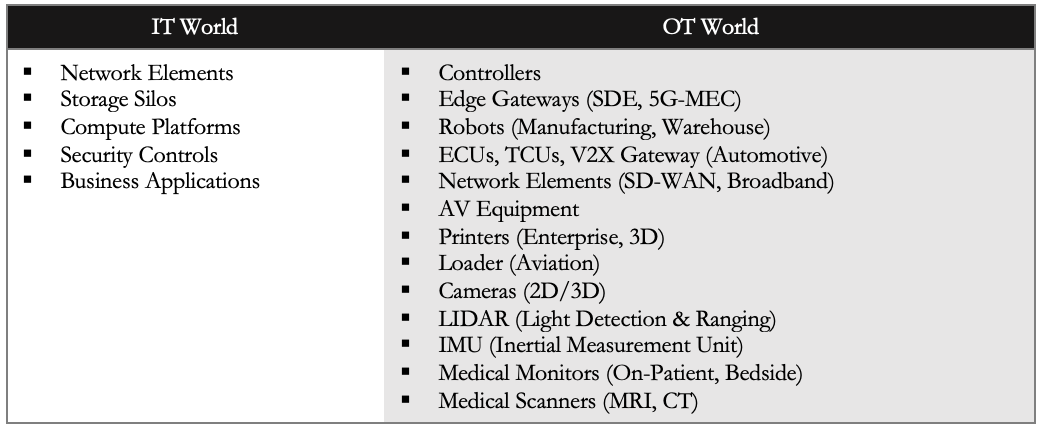 IT and OT Worlds