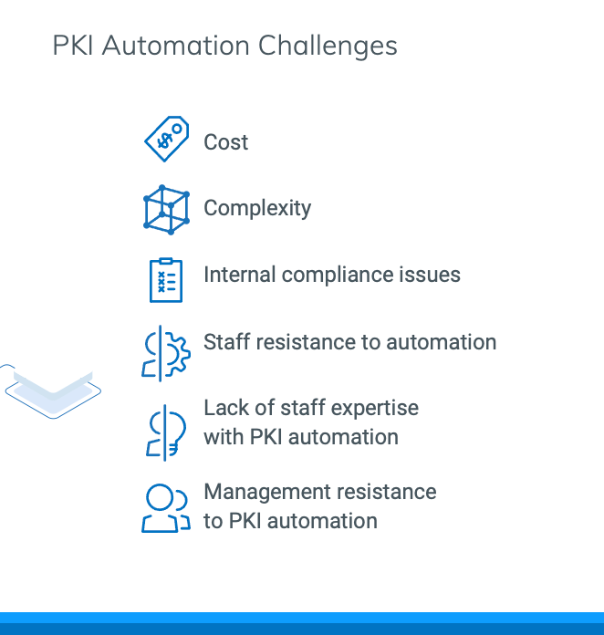 PKI Certificate Automation Challenges