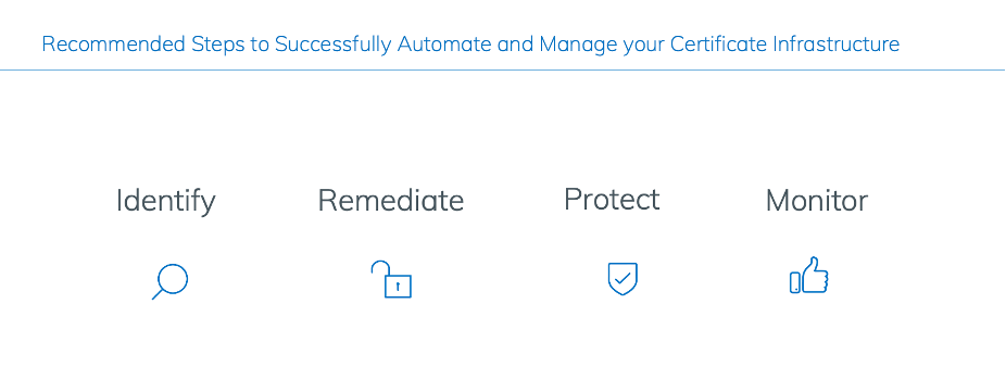 Recommended steps to automation and manage your certificate infrastructure
