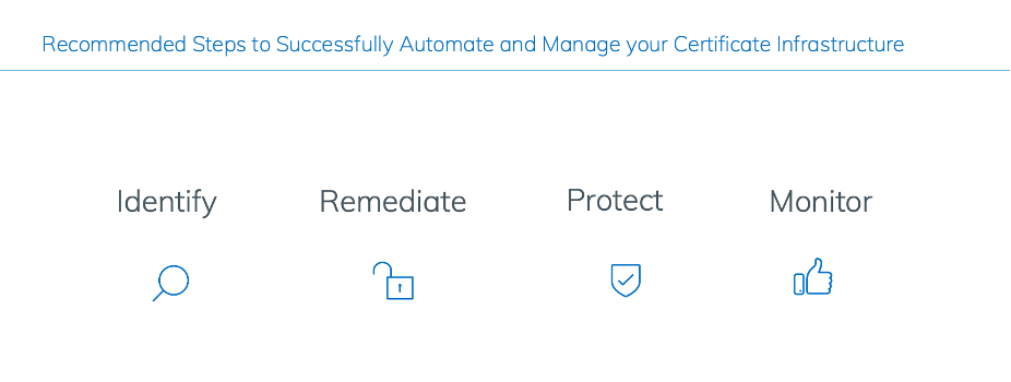 証明書インフラストラクチャの自動化と管理のための推奨ステップ