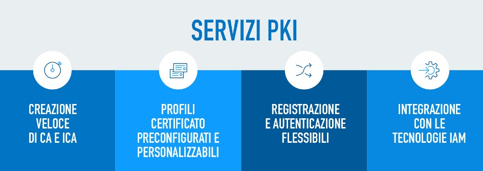 PKI solutions