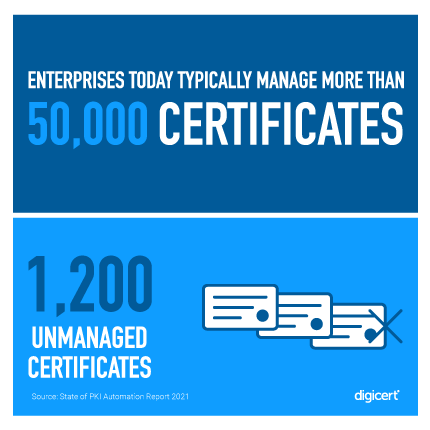 Graphic for Certificates Image