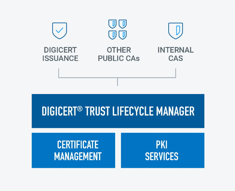 DigiCert Trust Lifecycle Manager