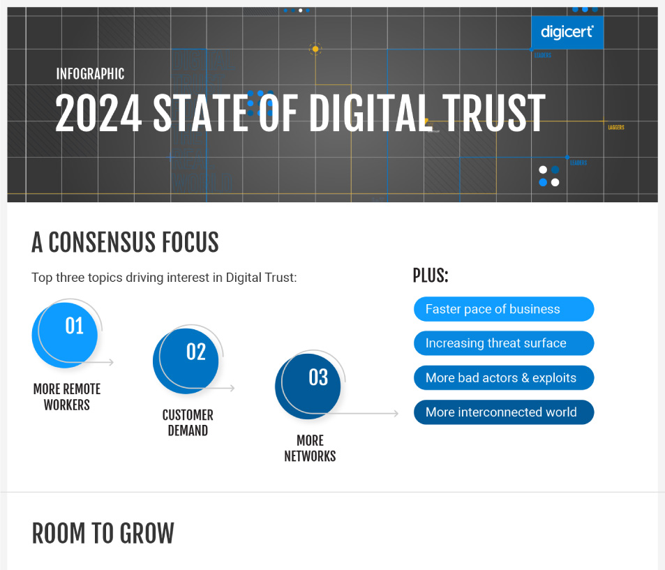 2024 Digital Trust Infographic