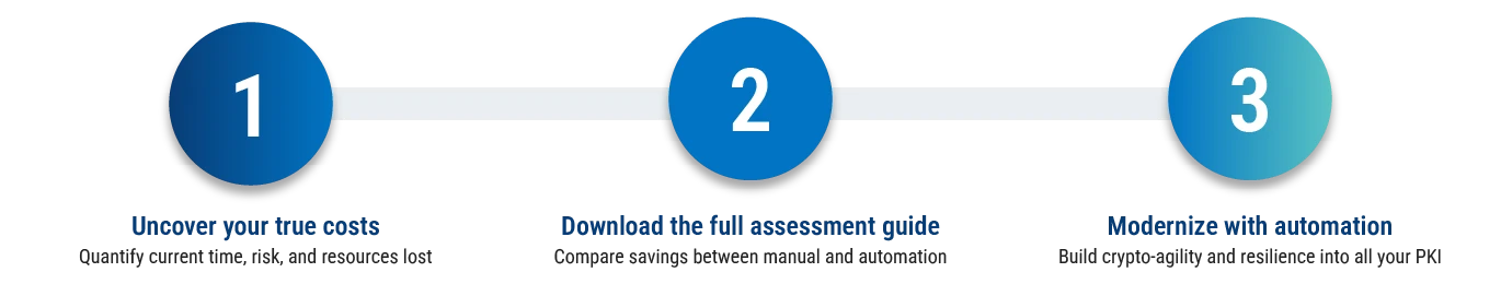 Opex Calculator Step Diagram