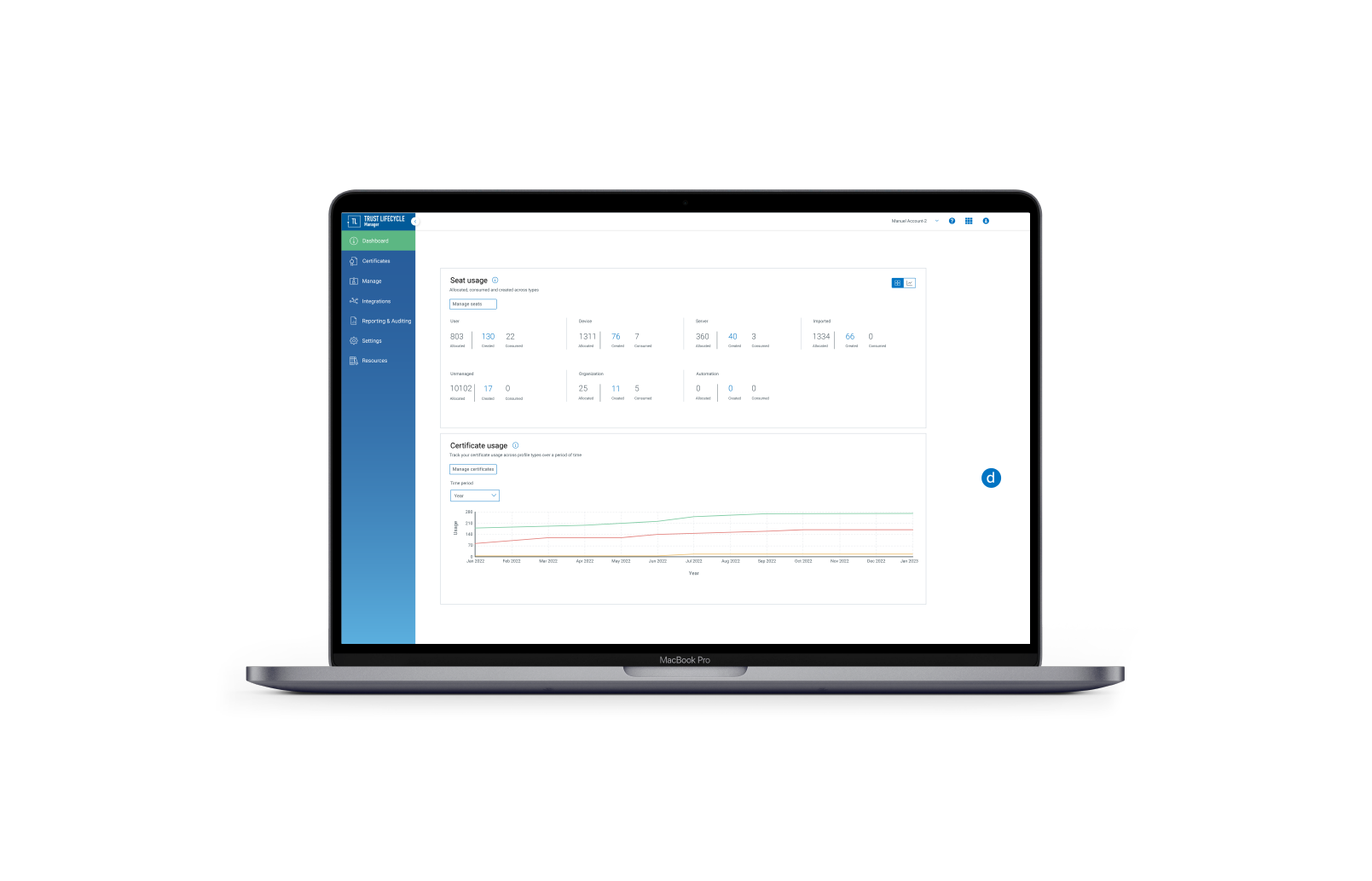 DigiCert® Trust Lifecycle Manager - Secure Devices 
