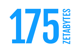 Digital Trust Stat - 175 zettabytes produced annually by 2025