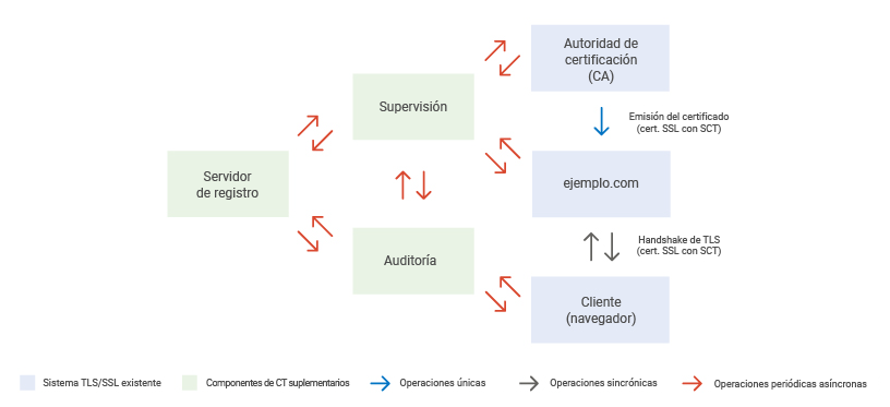 How does Certificate Transparency work? Figure 1