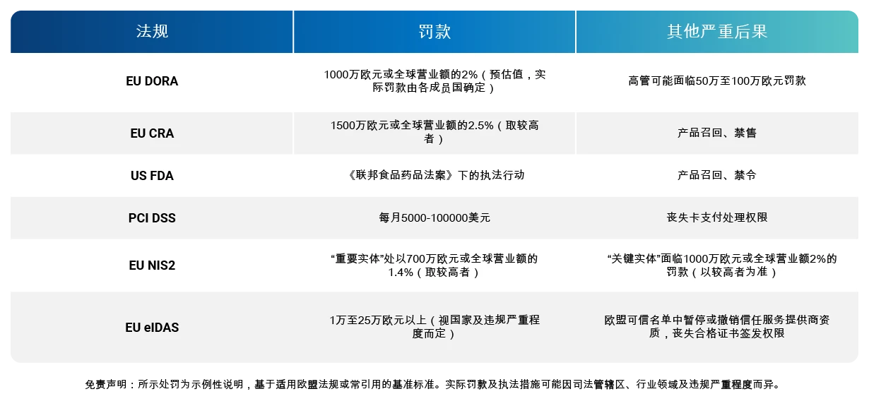 DigiCert ONE Compliance Solutions - CN