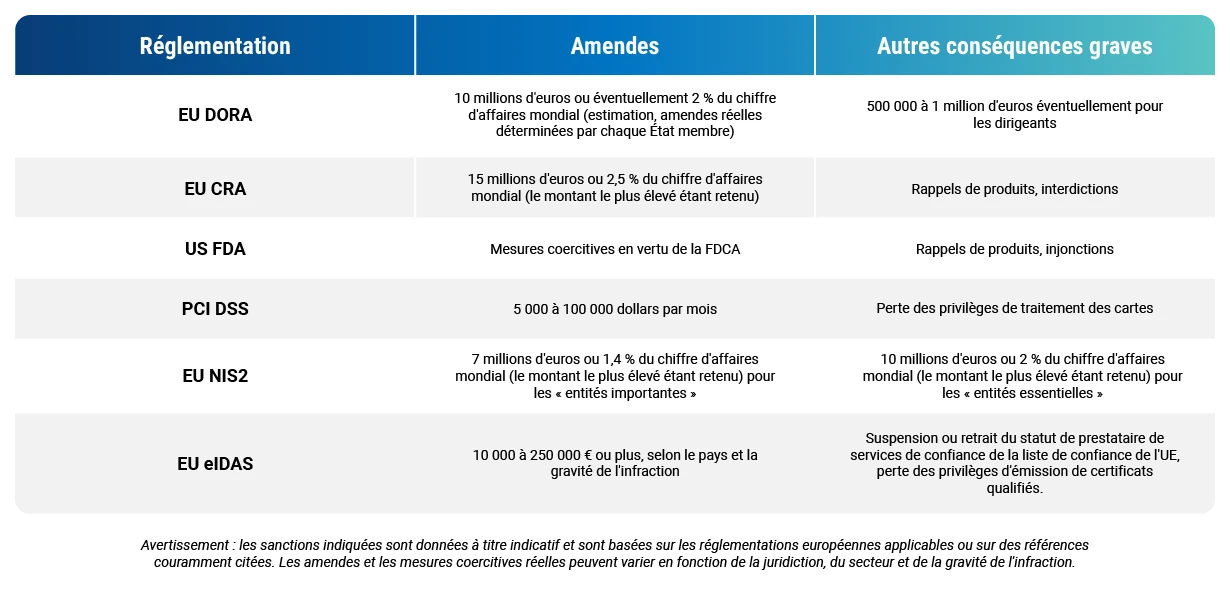 DigiCert ONE Compliance Solutions - FR