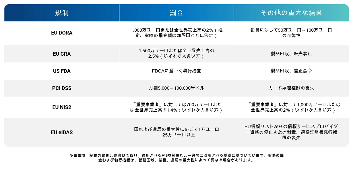 DigiCert ONE Compliance Solutions - JP