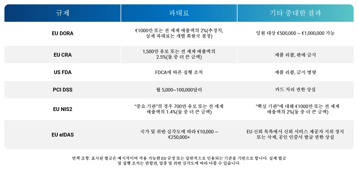 DigiCert ONE Compliance Solutions - KR