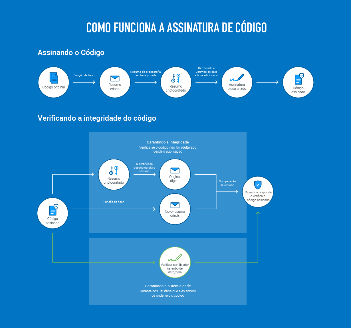 Câmbio online com certificado digital