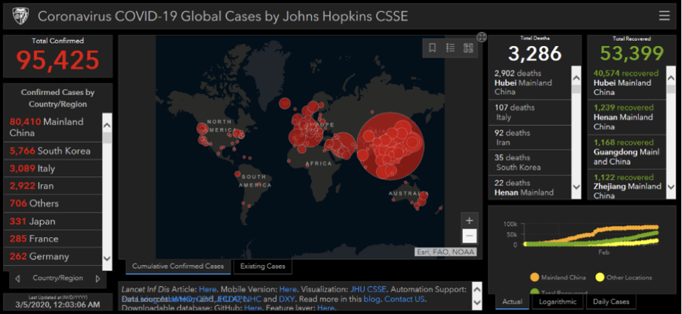 How to Avoid COVID-19 Cyberattacks