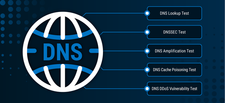 What type of DNS tests are there?