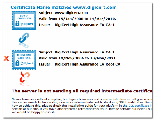 17 Digicert high assurance ca 3 certificate
