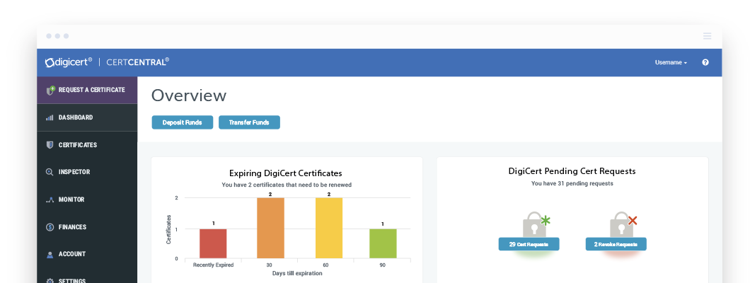 Ssl Certificate Comparison Chart