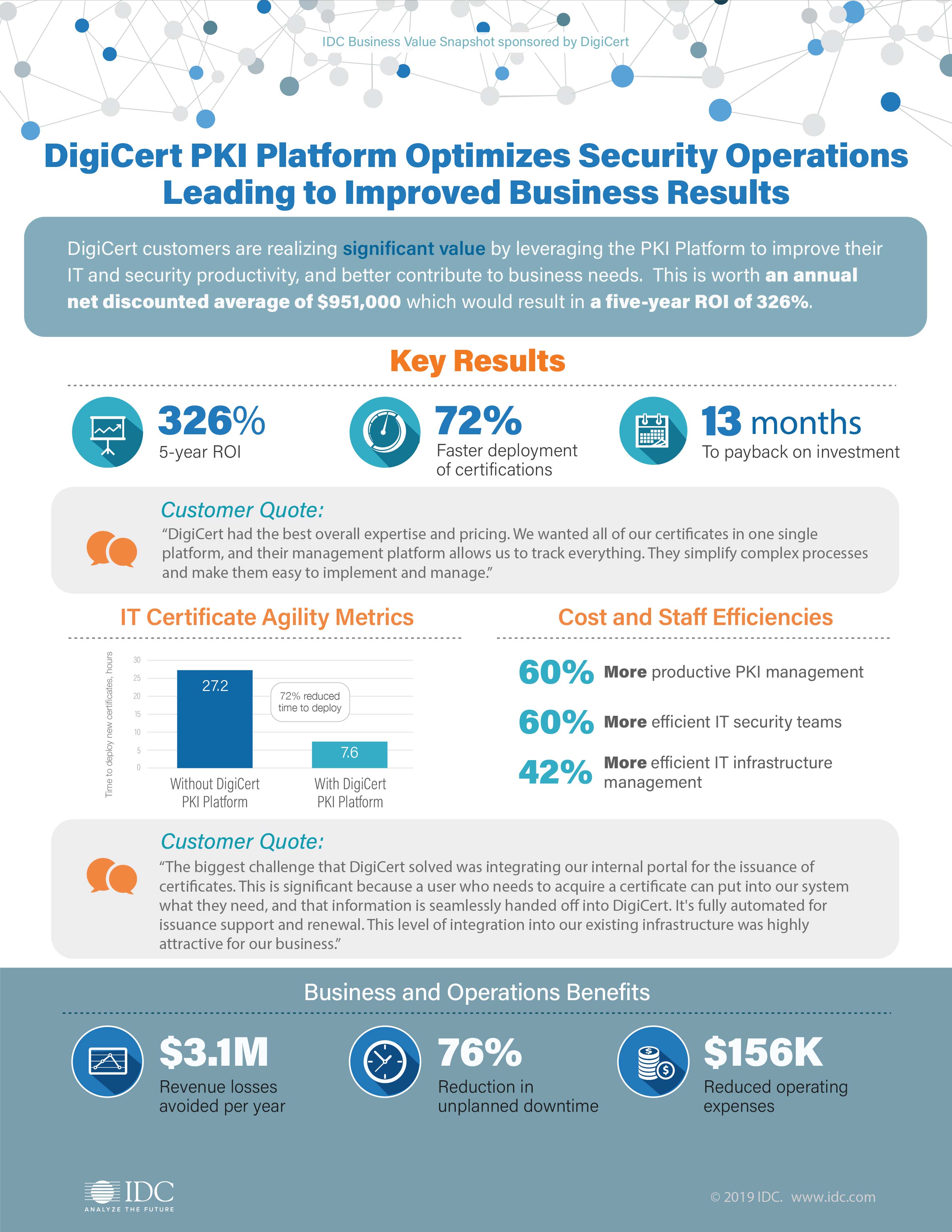 Infographic: One Million Good Reasons To Invest In Modern PKI